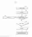 Fig. 06 - Method and apparatus for deactivating secondary carriers in mobile communication system using carrier aggregation