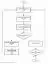 Fig. 01 - Method and apparatus for scheduling a heterogeneous communication flow