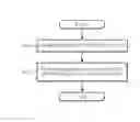 Fig. 07 - Method of Packaging and Unpackaging Packet and Appartuses Using the Same