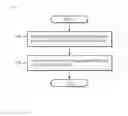Fig. 08 - Method of Packaging and Unpackaging Packet and Appartuses Using the Same