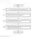 Fig. 09 - Method of Packaging and Unpackaging Packet and Appartuses Using the Same