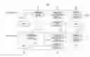 Fig. 01 - Image decoding method using information on a random access picture and apparatus using same
