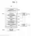 Fig. 04 - Image decoding method using information on a random access picture and apparatus using same