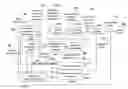 Fig. 01 - Visual Perceptual Transform Coding of Images and Videos