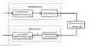 Fig. 01 - MODULATION-ASSISTED PREPROCESSING FOR NON-BINARY LDPC DECODING