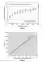 Fig. 13 - Systems and methods for enhancing isolation of high-temperature reactor containments