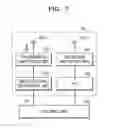 Fig. 06 - People counting method and apparatus