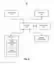 Fig. 06 - Interactive device registration, setup and use