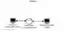 Fig. 03 - Centralized caller profile system and methods for routing and prioritizing calls
