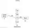 Fig. 07 - Centralized caller profile system and methods for routing and prioritizing calls