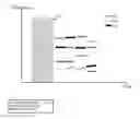Fig. 01 - Call handling