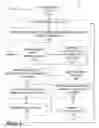 Fig. 06 - Determining appropriate course for representative working to recover payment in arrears