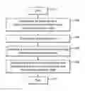 Fig. 01 - Document With Verification Data