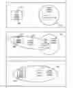 Fig. 01 - Securely joining a secure wireless communications network