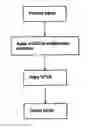 Fig. 01 - Optical signal modulation