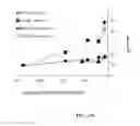 Fig. 19 - Systems and methods for alkaline earth production