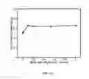 Fig. 22 - Systems and methods for alkaline earth production