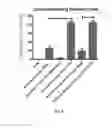 Fig. 06 - Modular nanodevices for smart adaptable vaccines