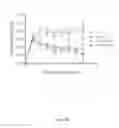 Fig. 07 - SMALL MAGNETITE THERAPEUTICS AND METHODS OF USE THEREOF