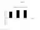 Fig. 03 - PERSONAL CARE AND COSMETIC COMPOSITIONS COMPRISING RENEWABLY-BASED, BIODEGRADABLE 1,3-PROPANEDIOL