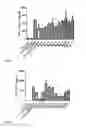 Fig. 02 - Anti-Inflammatory Peptides and Composition Comprising the Same