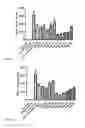 Fig. 06 - Anti-Inflammatory Peptides and Composition Comprising the Same
