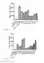 Fig. 07 - Anti-Inflammatory Peptides and Composition Comprising the Same