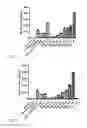 Fig. 08 - Anti-Inflammatory Peptides and Composition Comprising the Same
