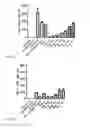 Fig. 09 - Anti-Inflammatory Peptides and Composition Comprising the Same