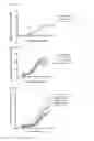 Fig. 07 - Single-Arm Monovalent Antibody Constructs and Uses Thereof