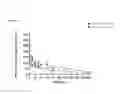 Fig. 32 - Single-Arm Monovalent Antibody Constructs and Uses Thereof