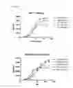 Fig. 35 - Single-Arm Monovalent Antibody Constructs and Uses Thereof