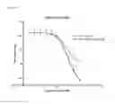 Fig. 40 - Single-Arm Monovalent Antibody Constructs and Uses Thereof