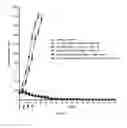 Fig. 08 - Protein-polymer-drug conjugates