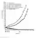 Fig. 09 - Protein-polymer-drug conjugates