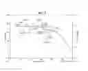 Fig. 02 - Immunologically useful arginine salts