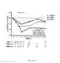 Fig. 08 - METHOD FOR THE PREPARATION OF DENDRITIC CELL VACCINES