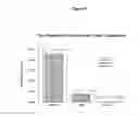 Fig. 04 - Orally bioavailable lipid-based constructs