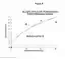 Fig. 05 - Orally bioavailable lipid-based constructs