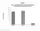 Fig. 06 - Orally bioavailable lipid-based constructs