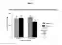 Fig. 07 - Orally bioavailable lipid-based constructs