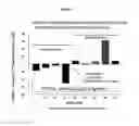 Fig. 08 - Orally bioavailable lipid-based constructs