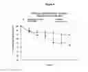 Fig. 09 - Orally bioavailable lipid-based constructs