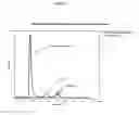 Fig. 12 - Orally bioavailable lipid-based constructs