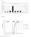 Fig. 05 - Antisense compositions and methods of making and using same