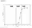 Fig. 06 - Antisense compositions and methods of making and using same