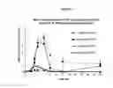 Fig. 08 - Omega-3 Fatty Acid Ester Compositions