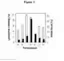 Fig. 05 - Active self-healing biomaterial system