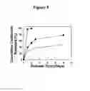 Fig. 09 - Active self-healing biomaterial system