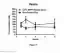 Fig. 10 - Crystalline forms of therapeutic compounds and uses thereof